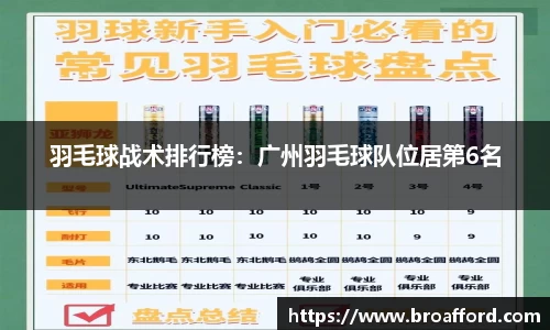 羽毛球战术排行榜：广州羽毛球队位居第6名