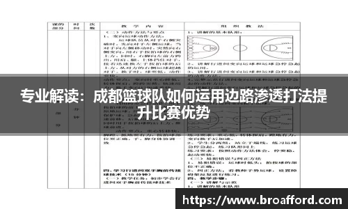 专业解读：成都篮球队如何运用边路渗透打法提升比赛优势