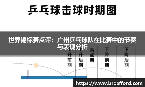 世界锦标赛点评：广州乒乓球队在比赛中的节奏与表现分析