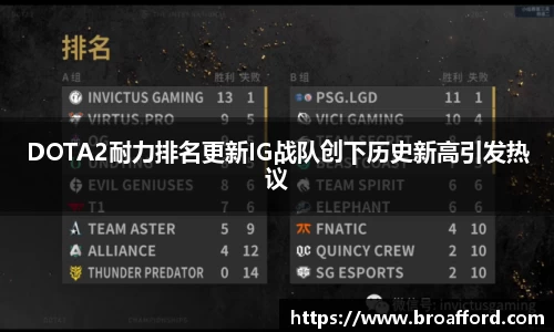 DOTA2耐力排名更新IG战队创下历史新高引发热议