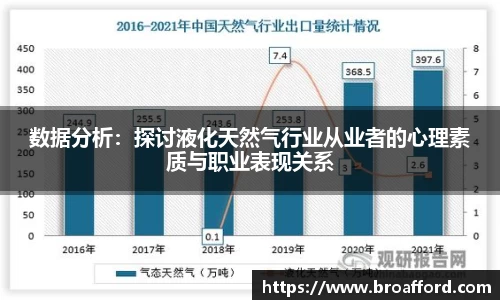 数据分析：探讨液化天然气行业从业者的心理素质与职业表现关系